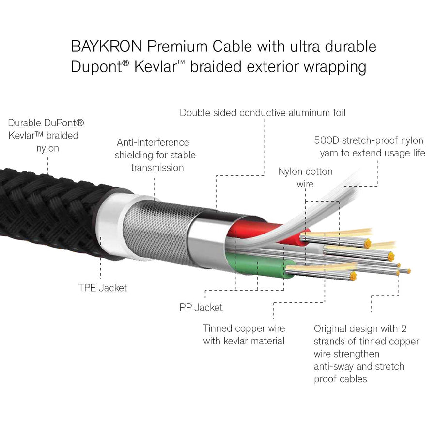 BAYKRON Premium 1.2M USB-A to Micro-USB, Charge and Sync with Ultra Durable Bullet-Proof Aramid Fiber Exterior